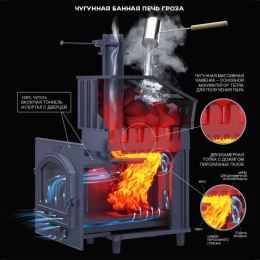 <span class="strong">Печь</span> Банная Чугунная Гроза Ураган 18 М ТехноЛит фото №1576381