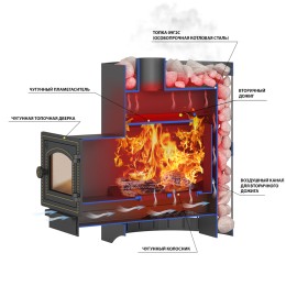 Печь Банная ВЕЗУВИЙ Скиф Стандарт 12 (ДТ-3С) фото №1453193