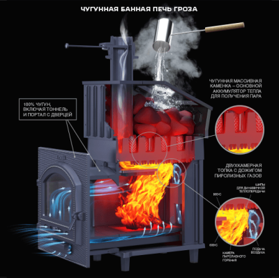 Печь Банная Чугунная Гроза Ураган 18 М ТехноЛит фото №1551821
